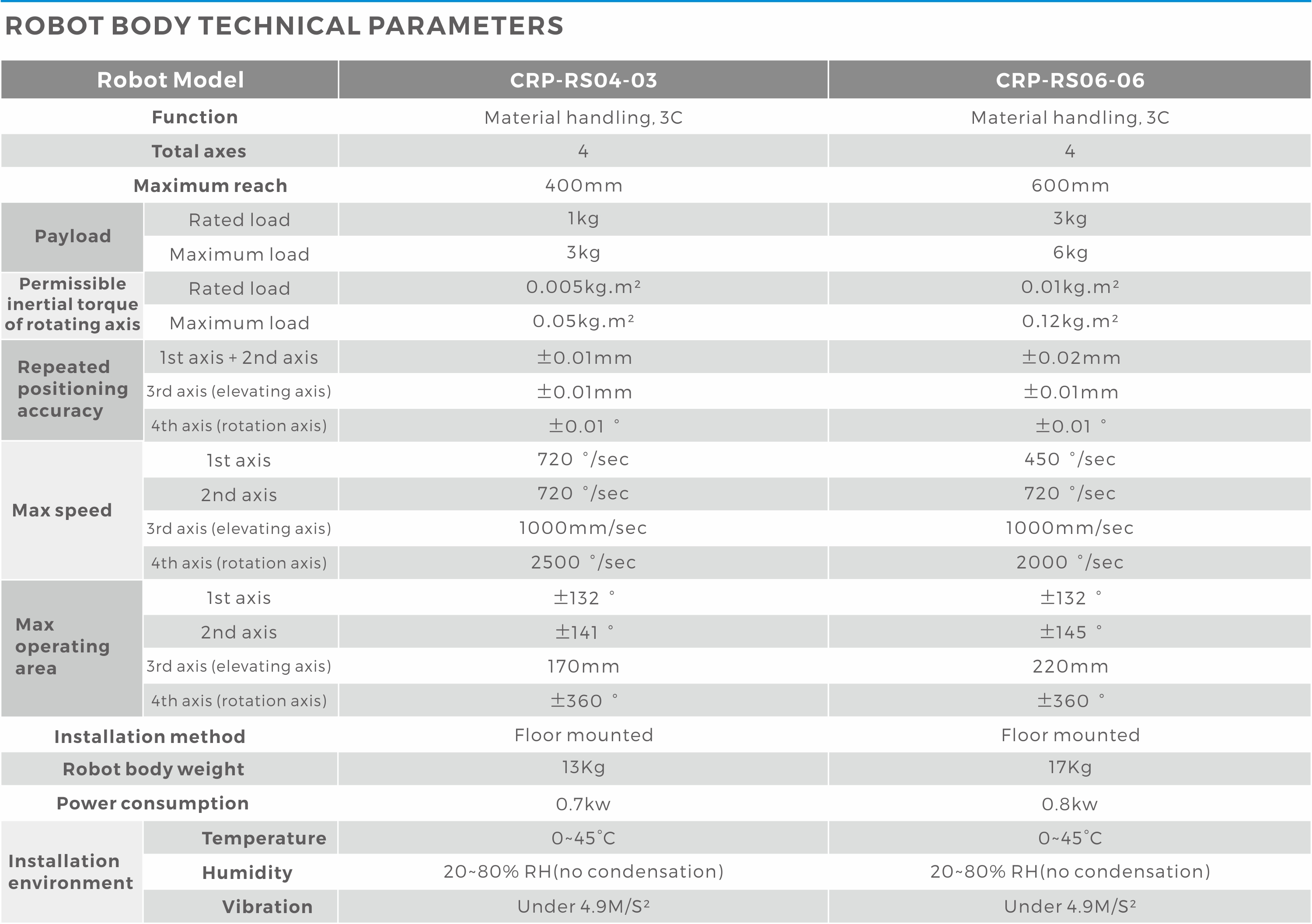 CRP-RS04-03&CRP-RS06-06技術指標.jpg