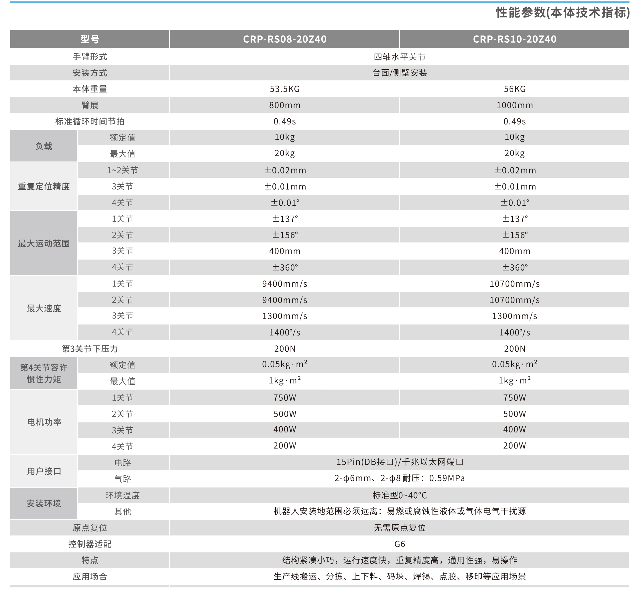 本體技術指標.jpg